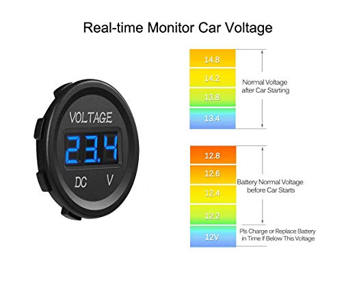 Voltmetro di corrente CC a LED Voltmetro digitale 12V/24V con