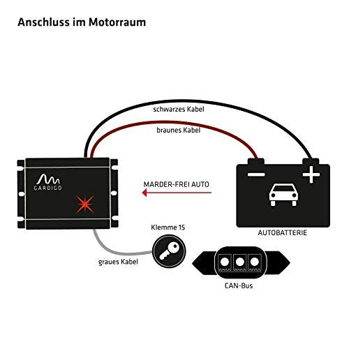 Gardigo Repellente Ultrasuoni Anti-Martore per Auto Allontana