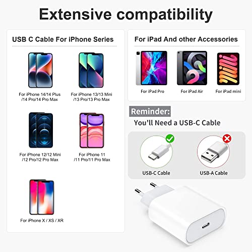 Caricatore Rapido USB C 20W with 2M Cavo for iPhone 14/14 Pro/ 14 Pro –