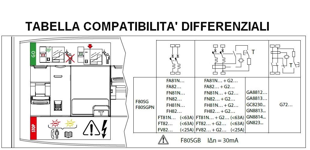 BTicino F80SG Serie BTDIN Salvavita Stop Go a Riarmo Automatico, Grigi –