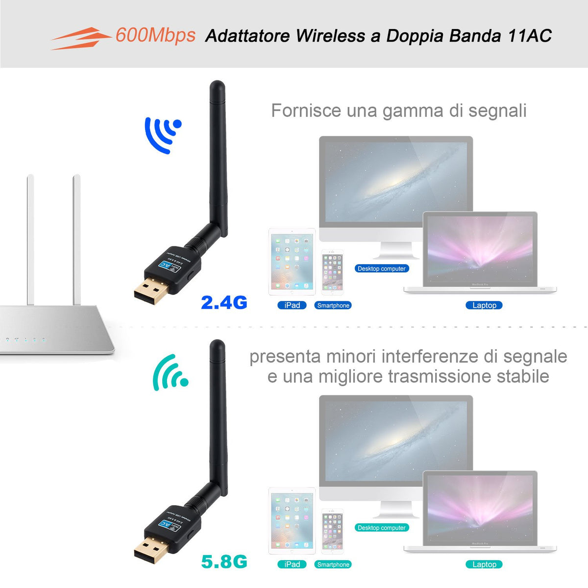 Scanner di segnale WIFI 2.4G/5G analizzatore di utilizzo del segnale WIFI  assistente alla gestione del Router con Tester per cavi di rete con Display  da 2.4 pollici - AliExpress