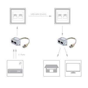 kwmobile 2X Adattatore Splitter sdoppiatore - duplicatore Cavo Rete LA –