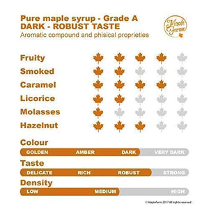 MapleFarm - Puro sciroppo d'acero Canadese Grado A (Dark, Robust taste) - 1 L - Ilgrandebazar