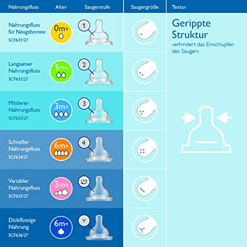 Philips Avent SCF636/27 Classic+ Tettarella Anti colica Liquidi Densi  (fessura a Y), 6m+, Confezione - Skills In Healthcare Avent - Per la culla  e il passeggino - Giocattoli