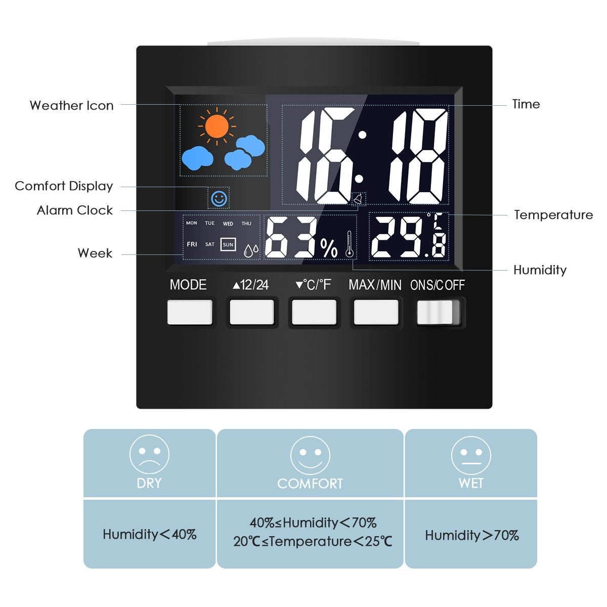 Termometro Igrometro Digitale, Glisteny Digitale Della Temperature e B –