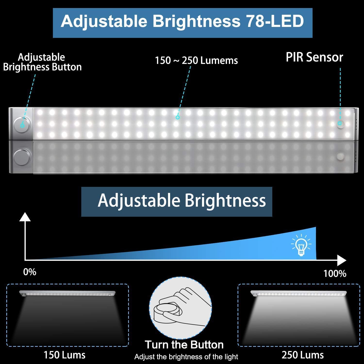 Acokki Lampada per armadio con sensore di movimento, 78 LED sotto –