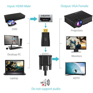 Syncwire Adattatore da HDMI a VGA - 1080P 60Hz Convertitore maschio a...