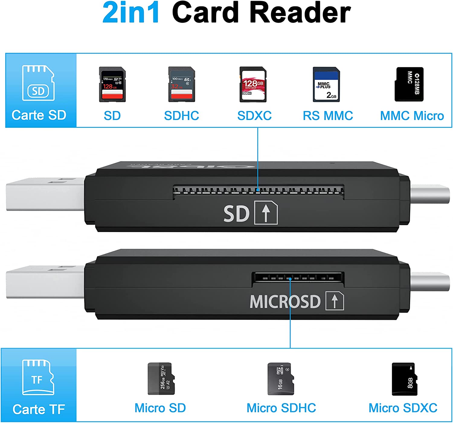 Gibot Lettore di Schede,3.0 USB Adattatore Micro SD di Tipo C Lettore –